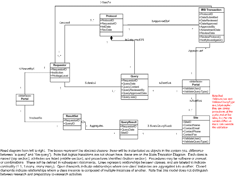 computer remote diagrams monitoring uml